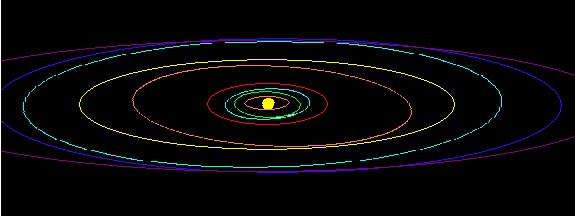 astronomy orbital plane