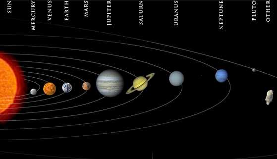 what do all the planets look like