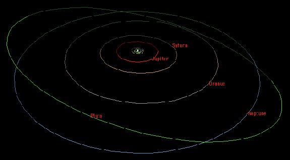 length of rotation of planets